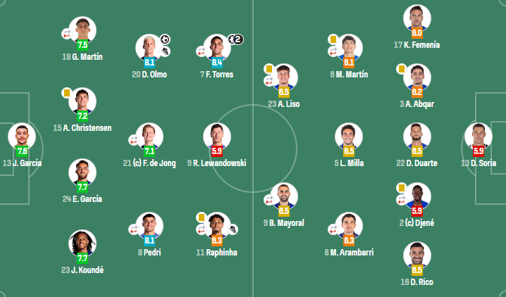 巴萨任意球 巴萨任意球