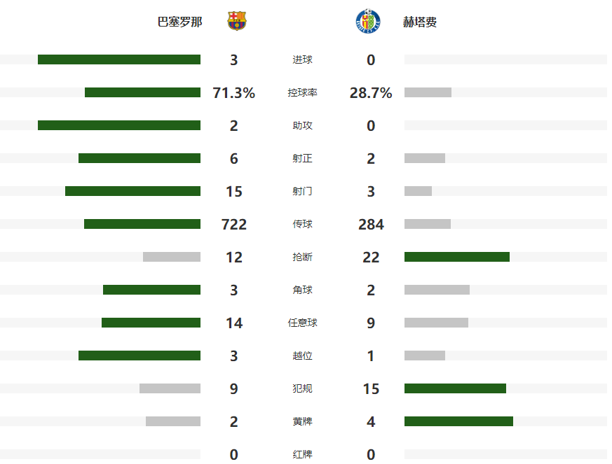inews, 达科斯塔, 阿劳霍 inews, 达科斯塔, 阿劳霍
