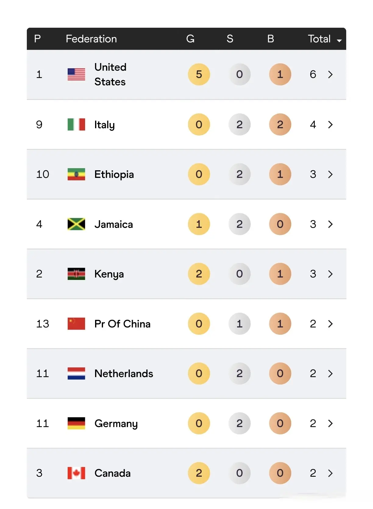 牌数第, MAASx, 动冠军的