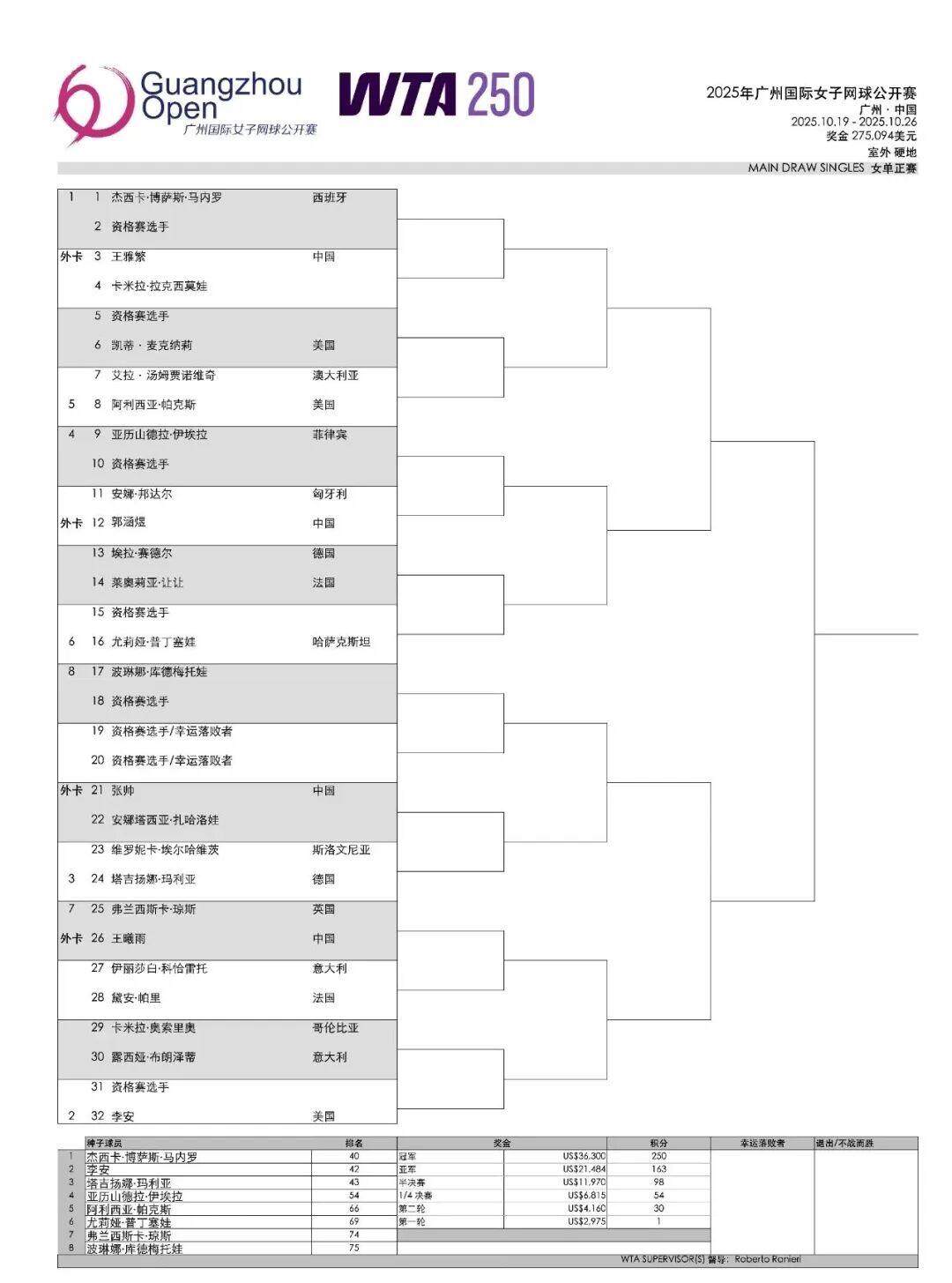 孙璐璐, 王雅繁和郭 孙璐璐, 王雅繁和郭